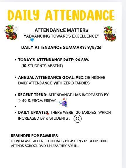 Daily Attendance