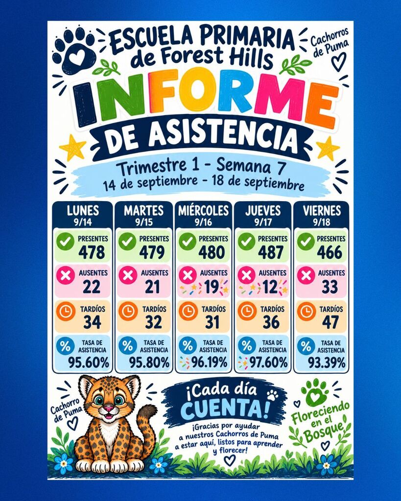 week 7 attendance spanish