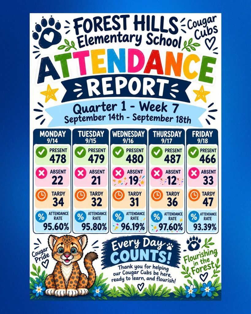 Week 7 Attendance english