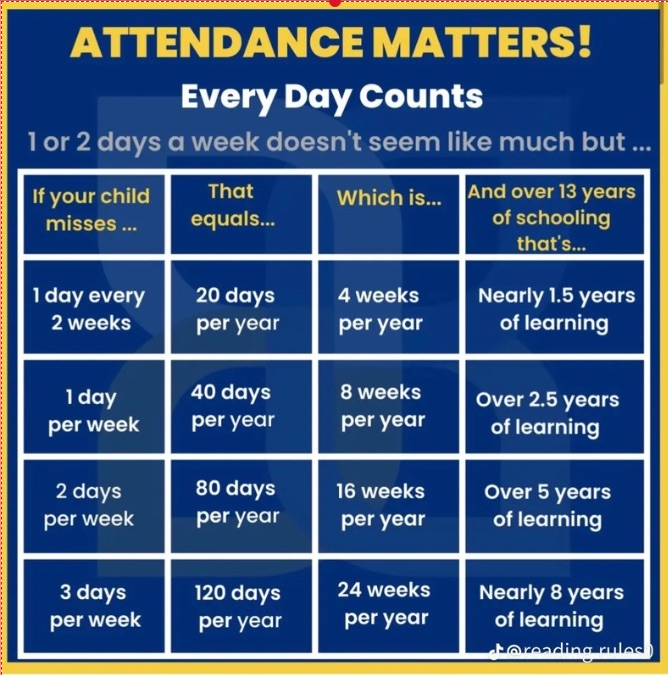attendance 