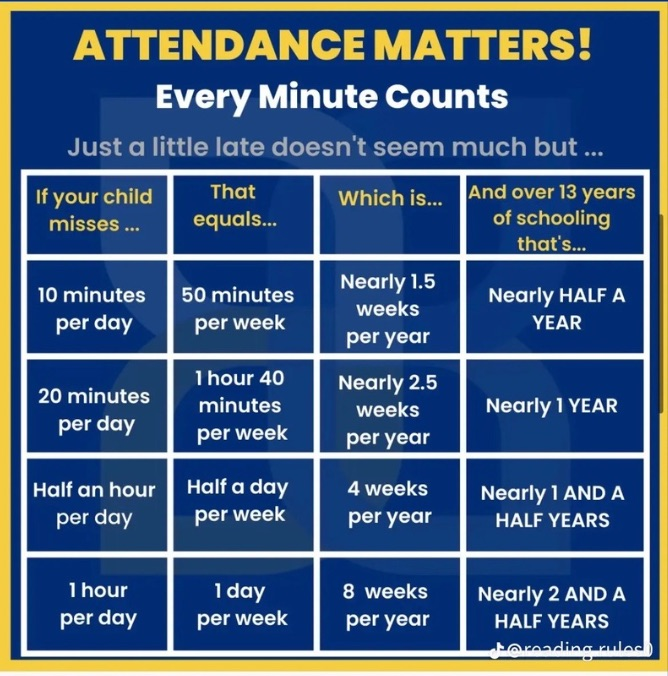 attendance 