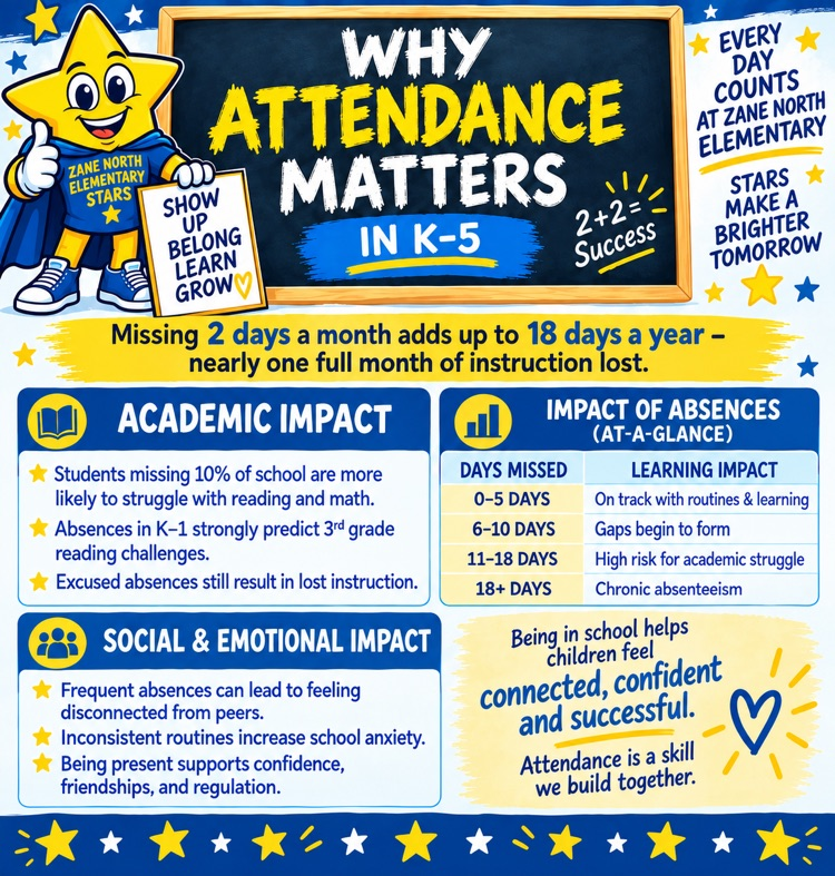 attendance matters 