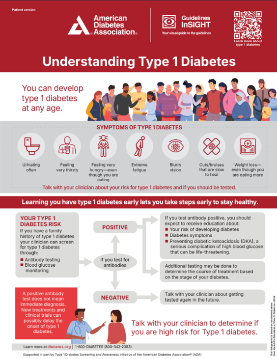 Diabetes