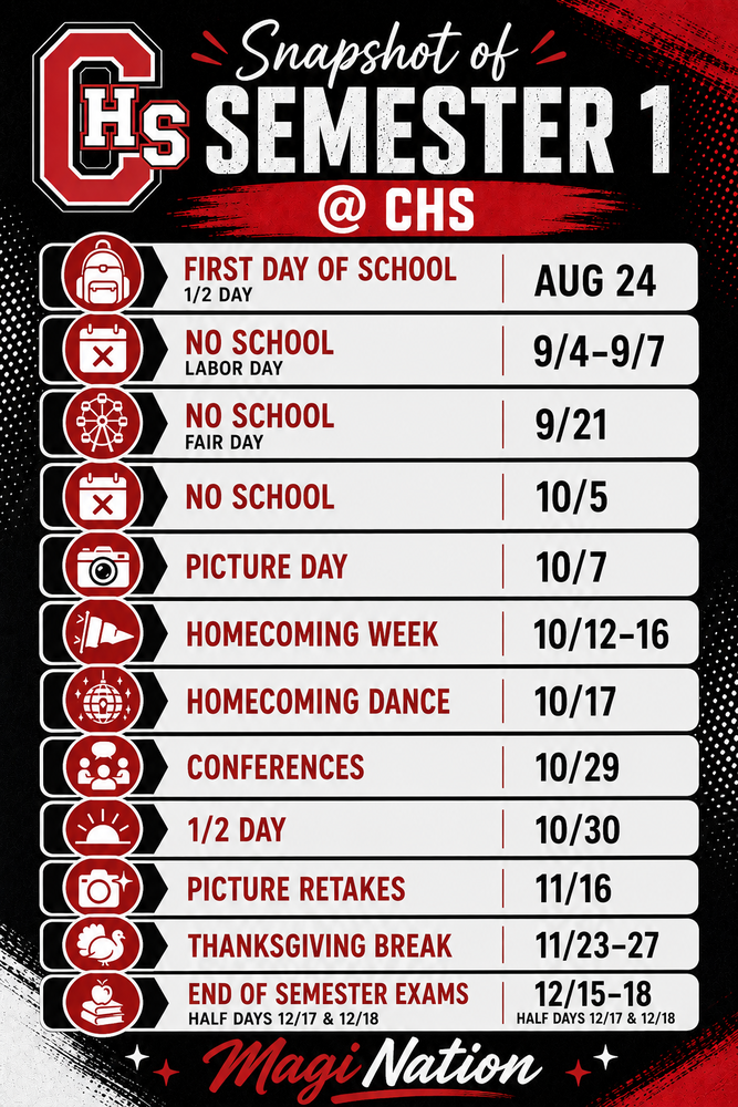 Semester 1 Snapshot