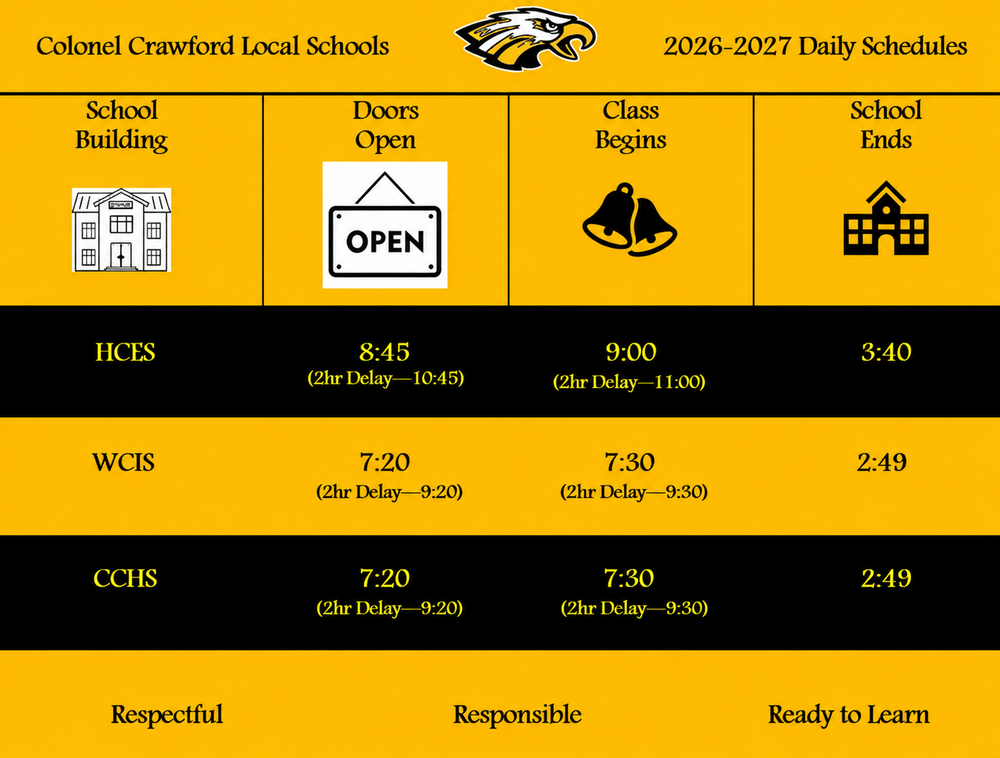 “Colonel Crawford Local Schools 2026–2027 daily schedules showing building, doors open, class start, and school end times. HCES: doors open 8:45 a.m., classes begin 9:00 a.m., school ends 3:40 p.m. WCIS and CCHS: doors open 7:20 a.m., classes begin 7:30 a.m., school ends 2:49 p.m. Two-hour delay times are also provided. The graphic uses the school’s black and gold colors and includes an eagle logo.”