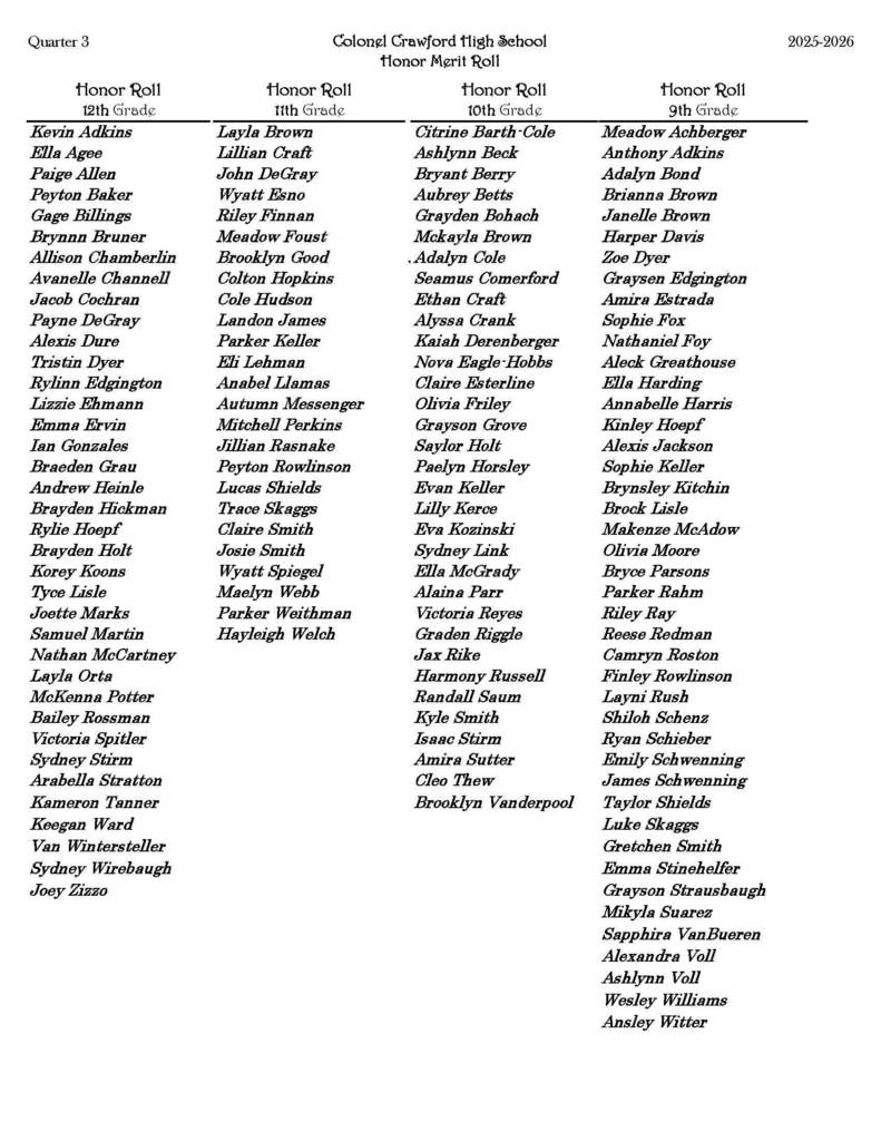 High School 3rd Quater Honor Roll