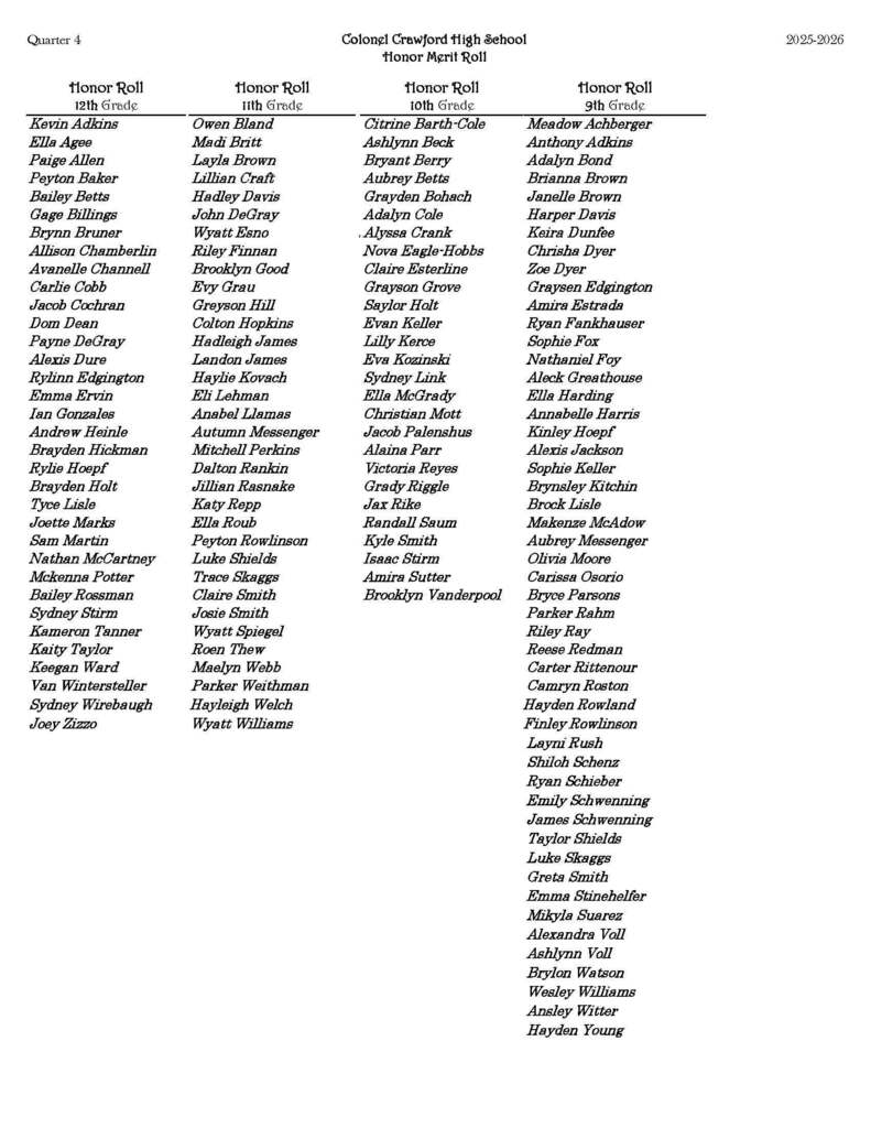 Colonel Crawford High School Honor Merit Roll, Quarter 4, 2025–2026. The document lists students recognized for academic achievement by grade level. 12th Grade Honor Roll: Kevin Adkins, Ella Agee, Paige Allen, Peyton Baker, Bailey Betts, Gage Billings, Brynn Bruner, Allison Chamberlin, Avanelle Channell, Jacob Cochran, Dom Dean, Payne DeGray, Alexis Dure, Rylin Edgington, Emma Ervin, Ian Gonzales, Andrew Heinle, Brayden Hickman, Rylie Hoelt, Brayden Holt, Tyce Islas, Jodie Marks, Nathan McCartney, Mckenna Potter, Bailey Rossman, Sydney Stirm, Kameron Tanner, Kaity Taylor, Keegan Ward, Van Wintersteller, Sydney Wirebaugh, Joey Zizzo. 11th Grade Honor Roll: Owen Bland, Madi Britt, Layla Brown, Lillian Craft, Hadley Davis, John DeGray, Wyatt Ensor, Rylie Finnan, Brooklyn Good, Evy Grau, Greyson Hill, Colton Hopkins, Hadleigh James, Landon James, Haylie Kroach, Eli Lehman, Anabel Limas, Autumn Messenger, Mitchell Perkins, Dalton Rankin, Jillian Rasnake, Katy Repp, Ella Roub, Randall Saum, Luke Shields, Trace Skaggs, Claire Smith, Josie Smith, Wyatt Spiegel, Roen Thew, Maelyn Webb, Parker Weithman, Hayleigh Welch, Wyatt Williams. 10th Grade Honor Roll: Citrine Barth-Cole, Ashlynn Beck, Bryant Berry, Aubrey Betts, Grayden Bohach, Adalyn Cole, Alyssa Crank, Nova Eagle-Hobbs, Claire Esterline, Grayson Grove, Saylor Holt, Evan Keller, Lilly Kerce, Eva Kozinski, Sydney Link, Ella McGrady, Christian Mott, Jacob Palenhus, Alaina Parr, Victoria Reyes, Grady Riggle, Jax Rike, Isaac Stirm, Amira Sutter, Brooklyn Vanderpool. 9th Grade Honor Roll: Meadow Achberger, Anthony Adkins, Adalyn Bond, Brianna Brown, Janelle Brown, Harper Davis, Keira Dunfee, Chrisha Dyer, Zoe Dyer, Graysen Edgington, Amira Estrada, Ryan Fankhauser, Sophie Fox, Nathaniel Foy, Aleck Greathouse, Ella Harding, Annabelle Harris, Kinley Hoepf, Alexis Jackson, Sophie Keller, Brynsley Kitchin, Brock Lisle, Makenze McAdow, Aubrey Messenger, Braylen Moore, Olivia Moore, Carissa Osorio, Bryce Parsons, Parker Rahm, Riley Ray, Reese Redman, Carter Rittenour, Camryn Roston, Hayden Rowland, Finley Rowlinson, Layni Rush, Shiloh Schenz, Ryan Schieber, Emily Schwennning, James Schwennning, Taylor Shields, Luke Skaggs, Greta Smith, Emma Stinhelfer, Mikyla Suarez, Alexandra Voll, Ashlynn Voll, Brylon Watson, Wesley Williams, Ansley Witter, Hayden Young.