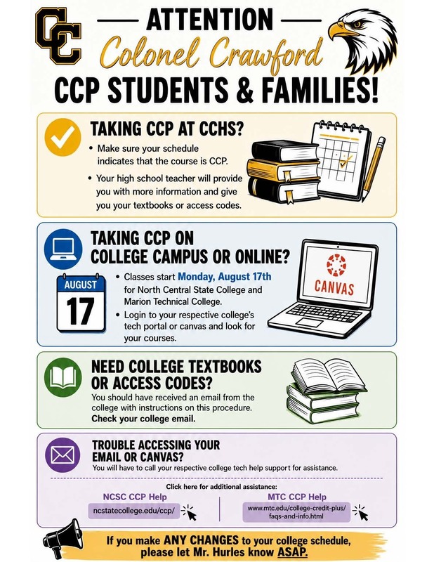    Informational flyer for Colonel Crawford College Credit Plus (CCP) students and families. The flyer features the Colonel Crawford logo “CC” and eagle mascot at the top with bold text announcing “Attention Colonel Crawford CCP Students & Families.” It includes four color‑coded sections with icons and instructions:  Yellow section — “Taking CCP at CCHS?” advises students to confirm CCP courses on their schedule and get textbooks or access codes from their high school teacher.  Blue section — “Taking CCP on College Campus or Online?” notes classes start Monday, August 17 for North Central State College and Marion Technical College, and instructs students to log in to their college tech portal or Canvas.  Green section — “Need College Textbooks or Access Codes?” reminds students to check their college email for instructions.  Purple section — “Trouble Accessing Your Email or Canvas?” directs students to contact college tech help and provides links for NCSC CCP Help and MTC CCP Help. At the bottom, a yellow banner with a megaphone icon reads: “If you make any changes to your college schedule, please let Mr. Hurles know ASAP.”