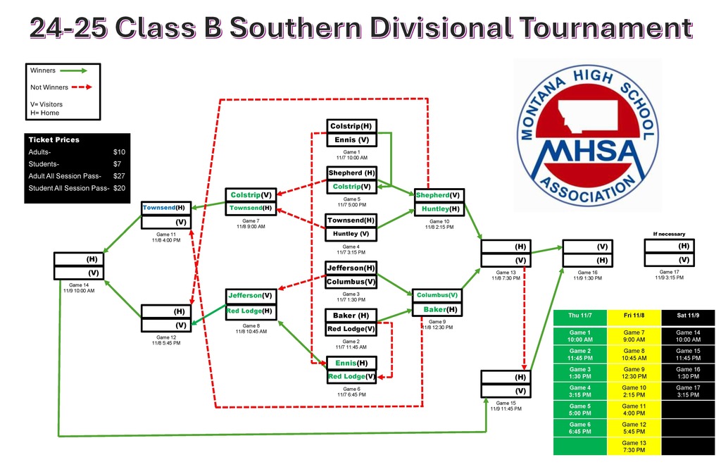 Updated Brackets