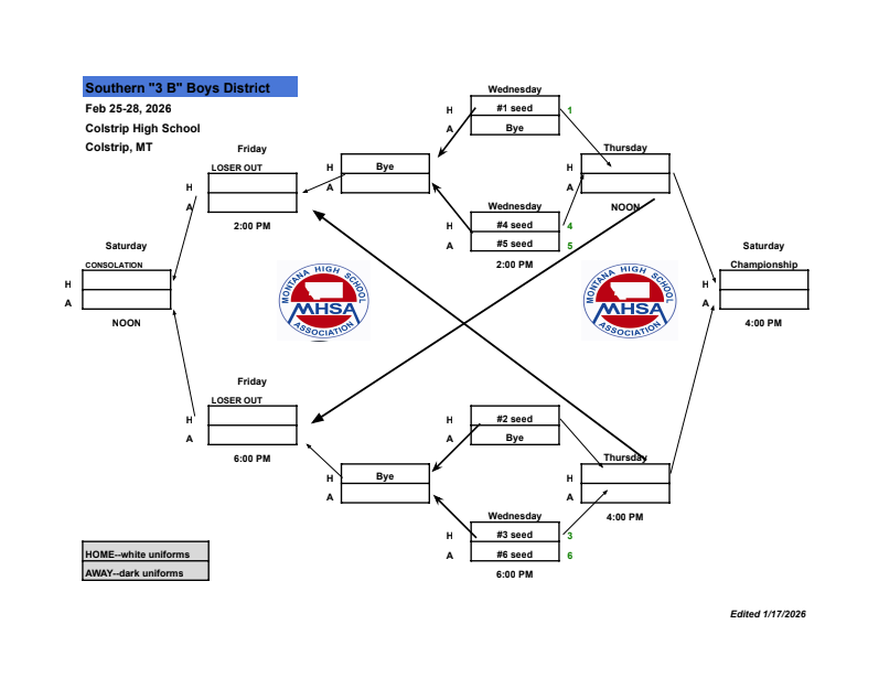 Boys Bracket