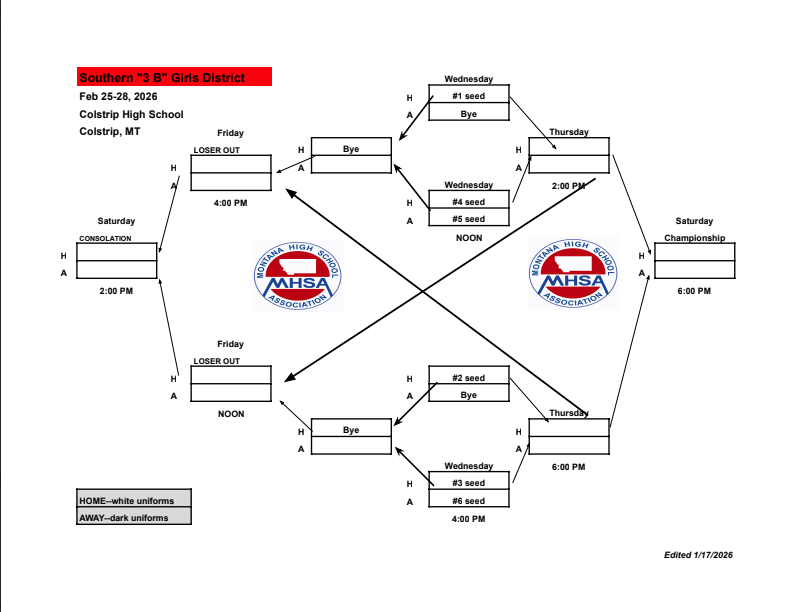 Girls Bracket
