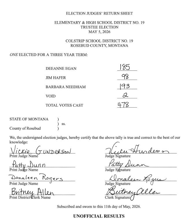 Unofficial Results