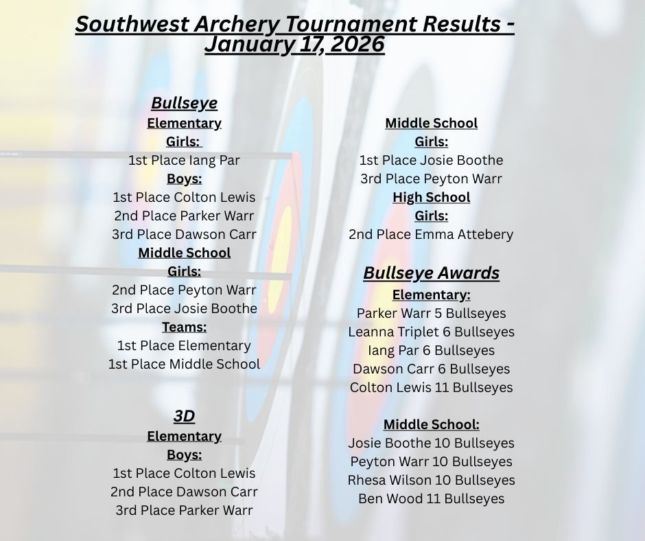 Archery results