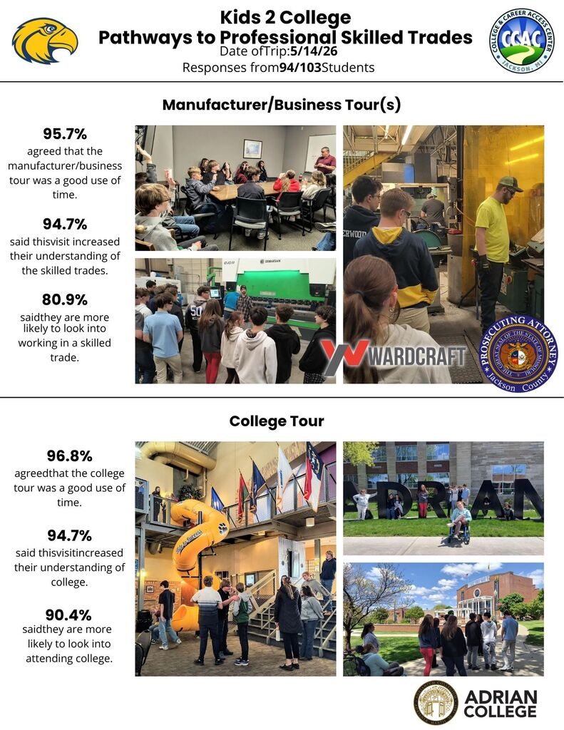 Pictures of 8th grade students from a college tour and skilled trades tour.