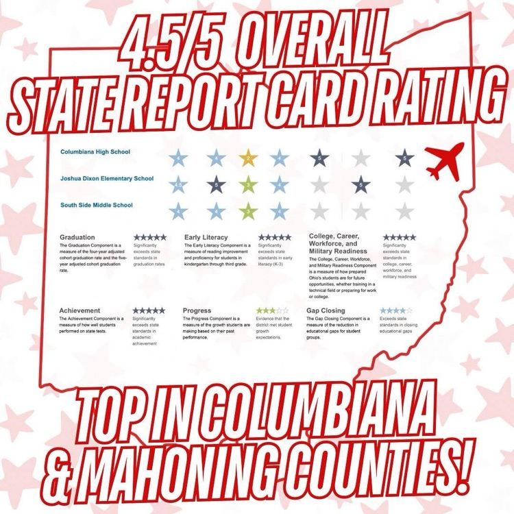 State Report Cards