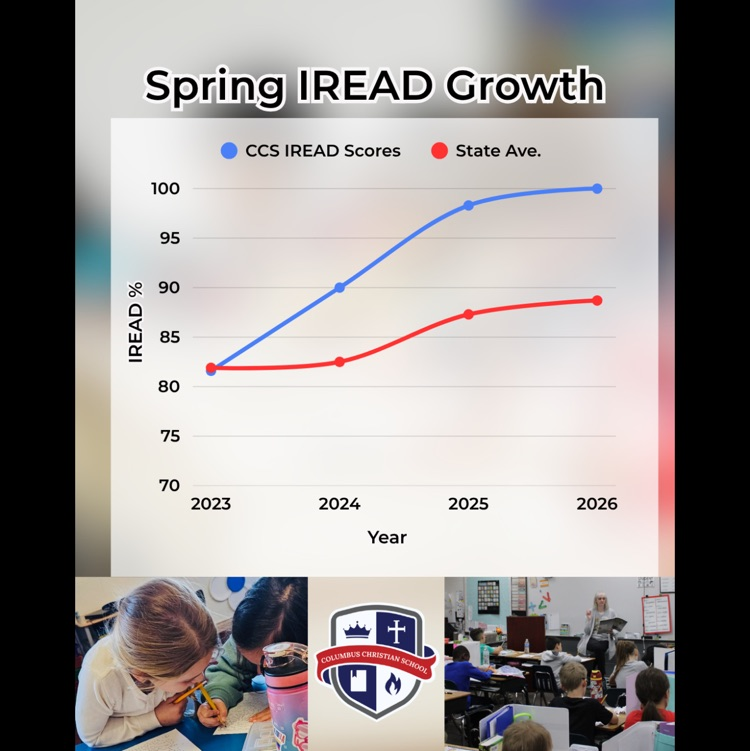 I read scores