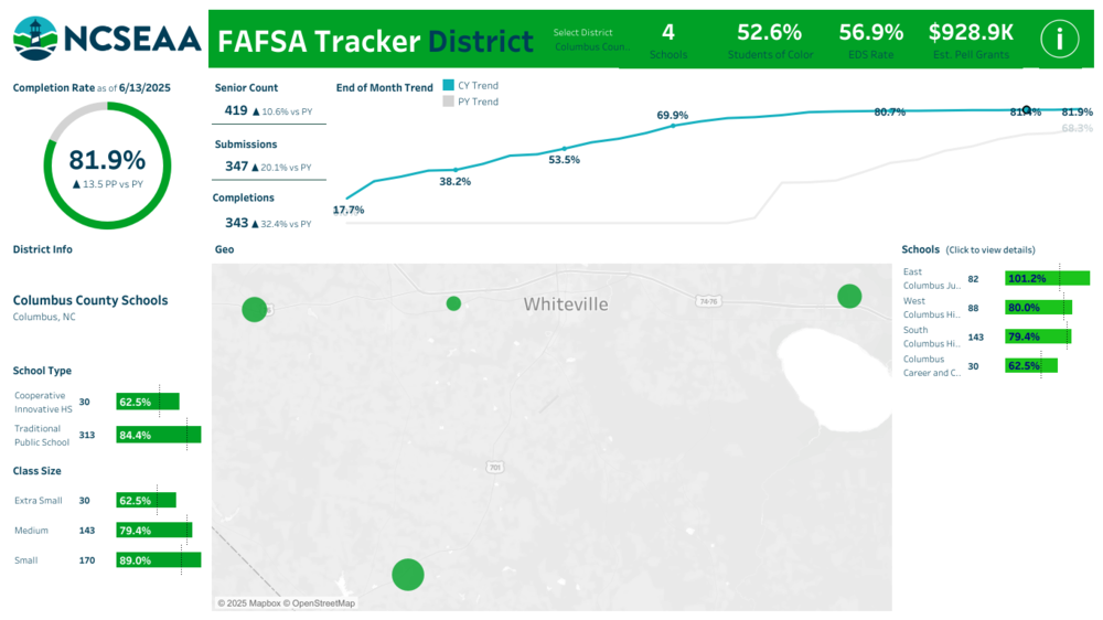 fafsa stats