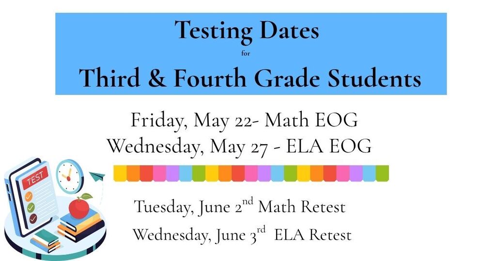 Testing Dates