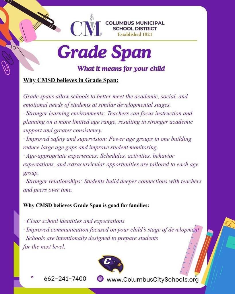 Grade span explained