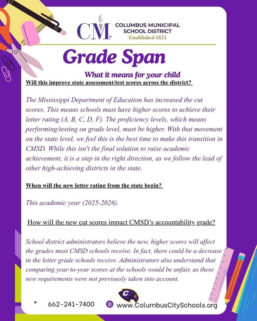 Grade span explained