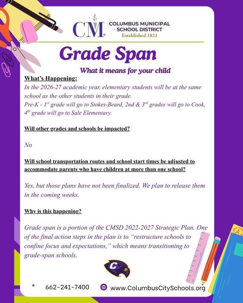 Grade span explained