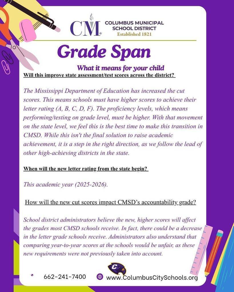 Grade span explained