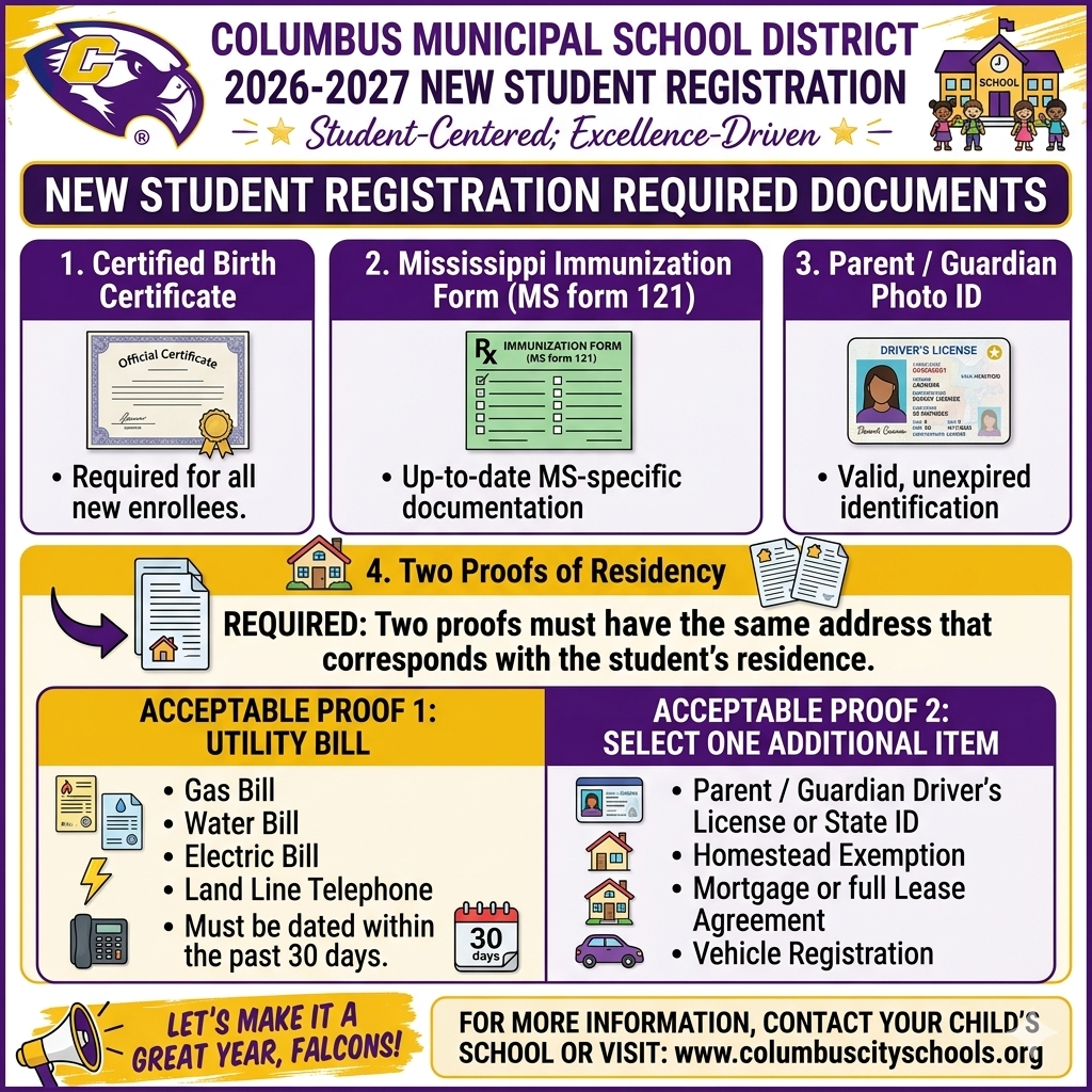Proofs of residency requirements.