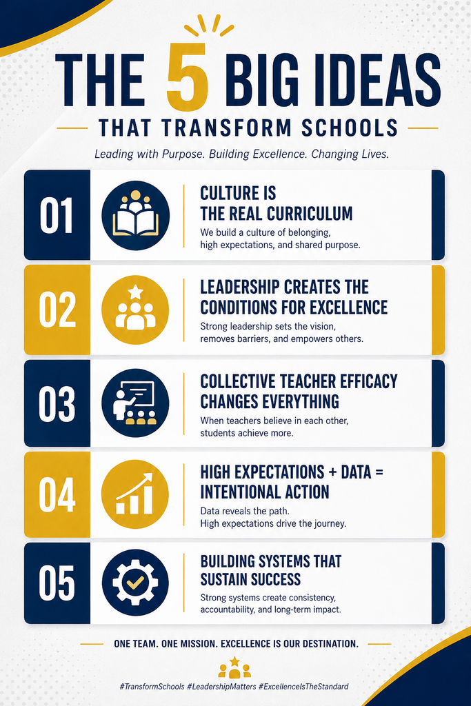 Dr. Ewing Johnson's presentation on five big ideas of growth presented at the SREB Making Schools Work Conference.