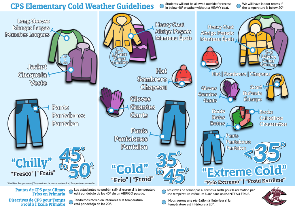 Cold weather guidelines laid out by temperatures from 50 degrees and colder