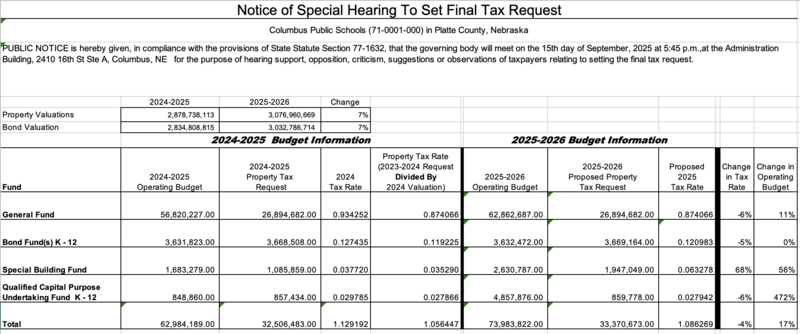 png file of 24-25 budget and 25-26 budget