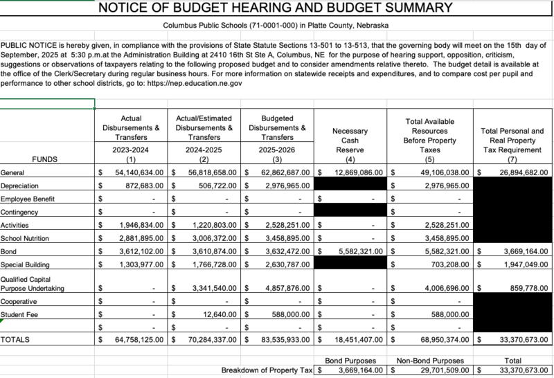 png file of  property tax breakdown