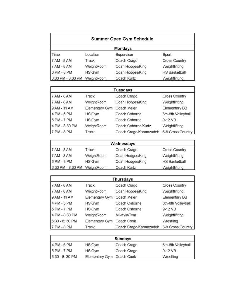 Open gyms