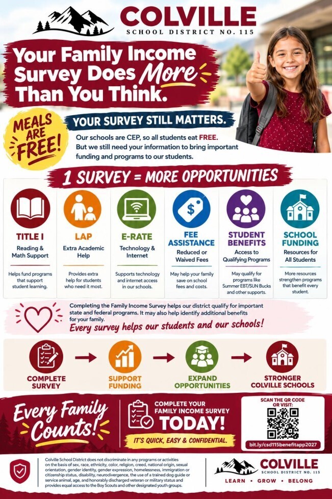 Family Income Survey