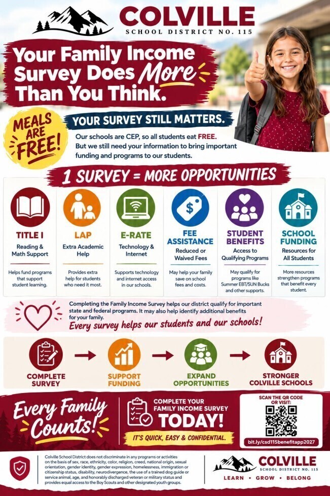 Family Income Survey