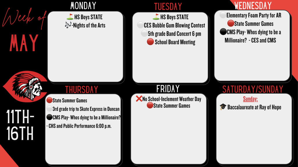 week