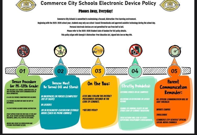 Devices