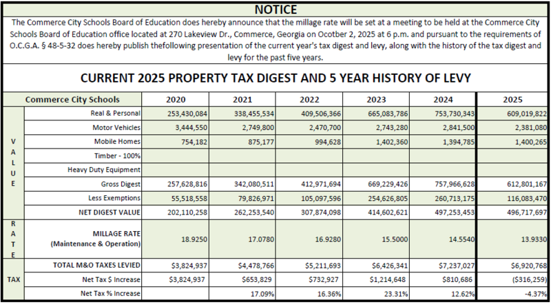 2025 Tax Digest