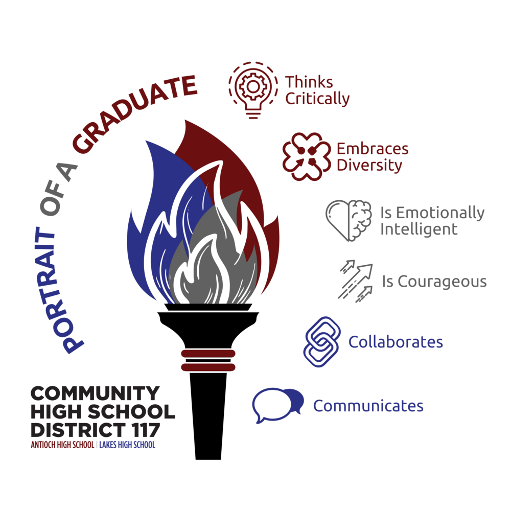 Torch with six portrait of a graduate competencies es surrounding it