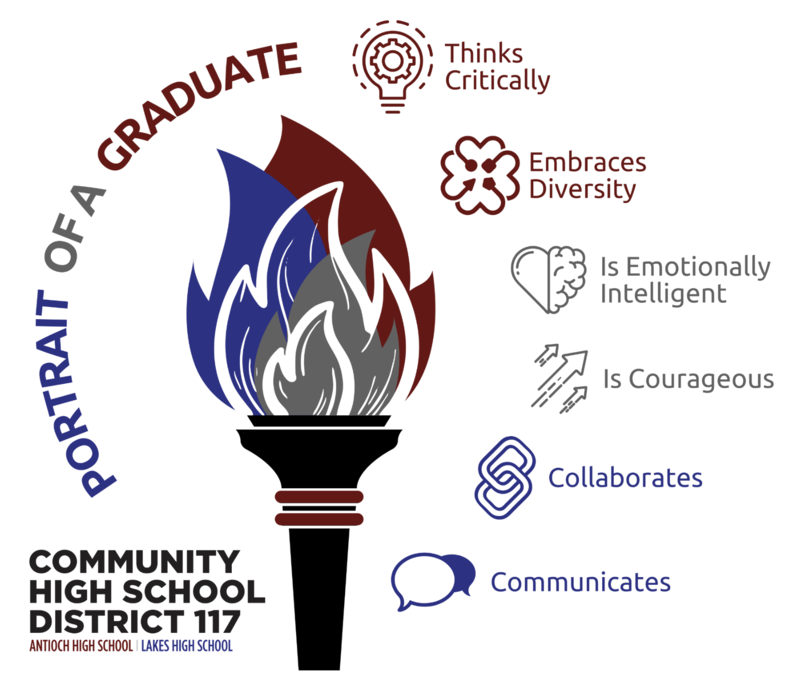 District 117 Portrait of a Graduate