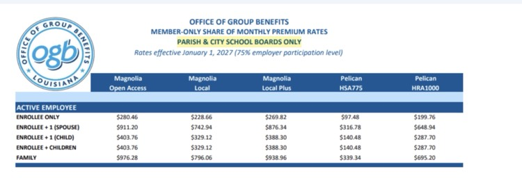 rates