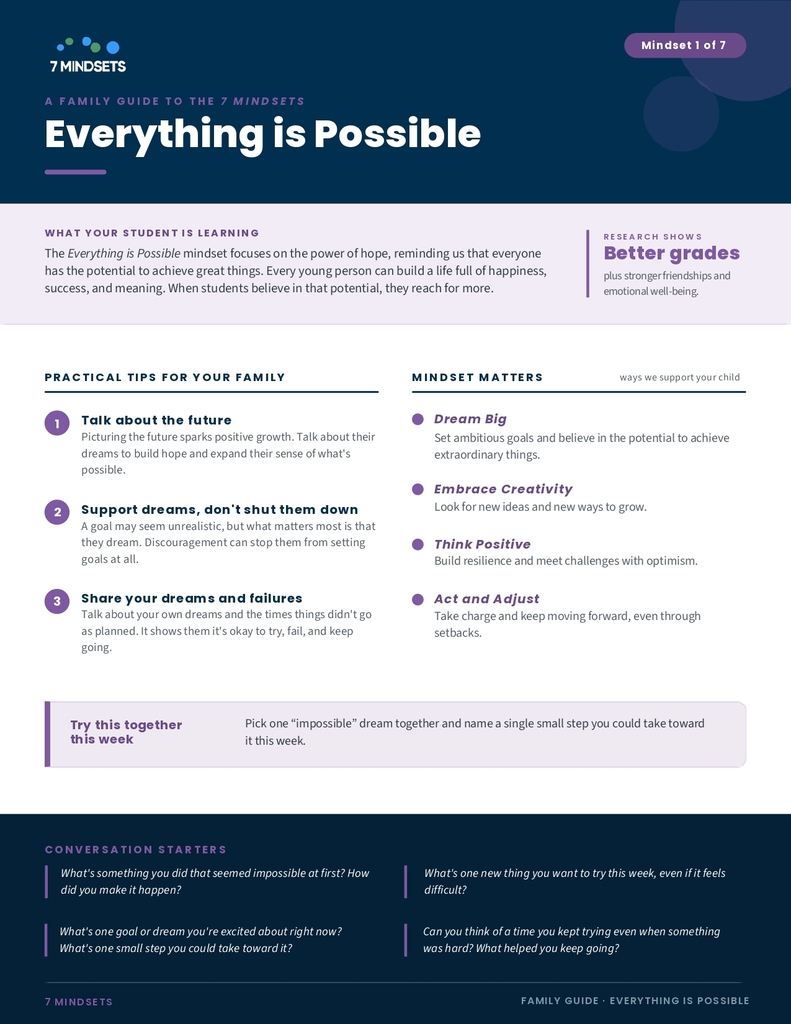 Everything is Possible Newsletter for 7 Mindsets