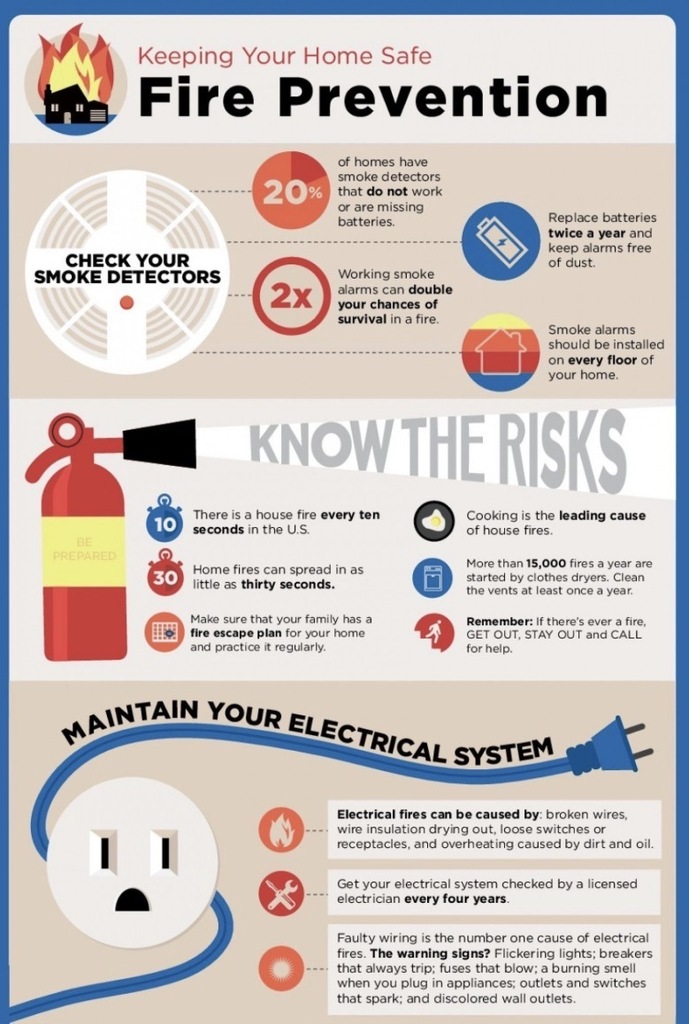 Fire prevention tips