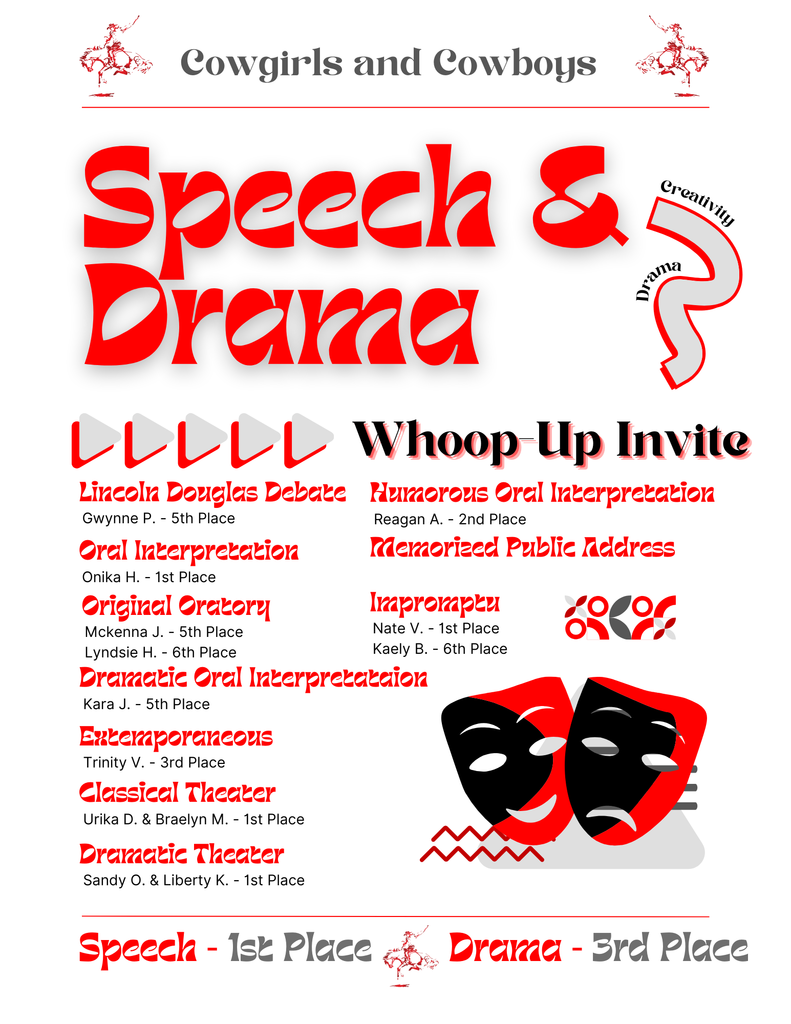Speech and Drama Invite Results