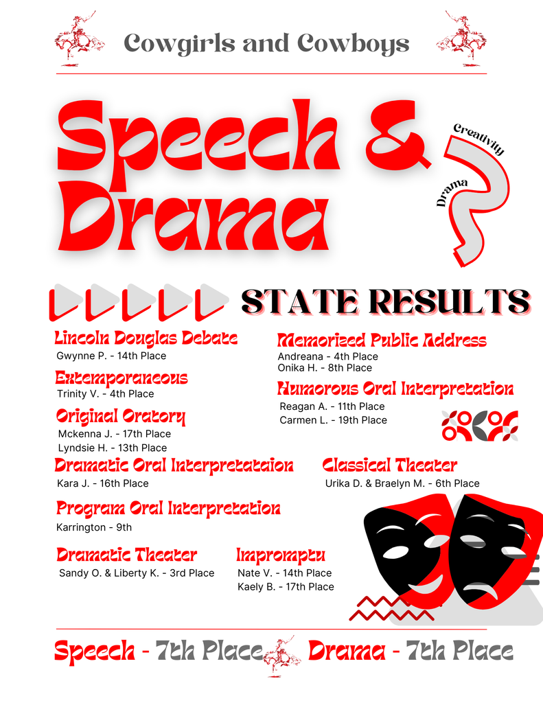 Speech and Drama State Results