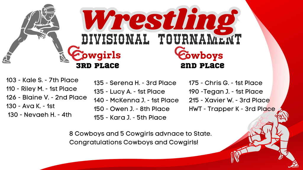 Divisional Wrestling Results