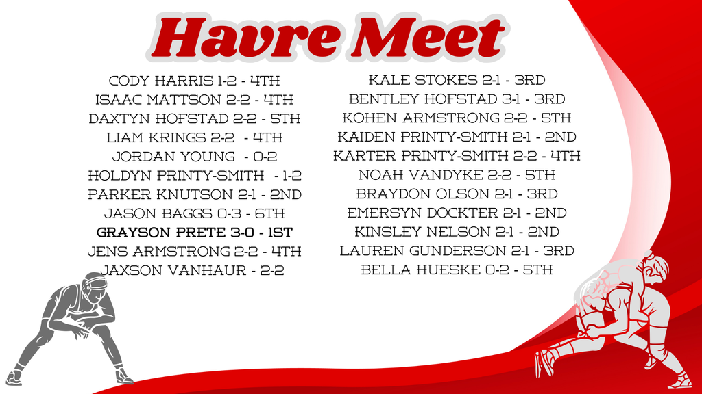 Havre Meet Result