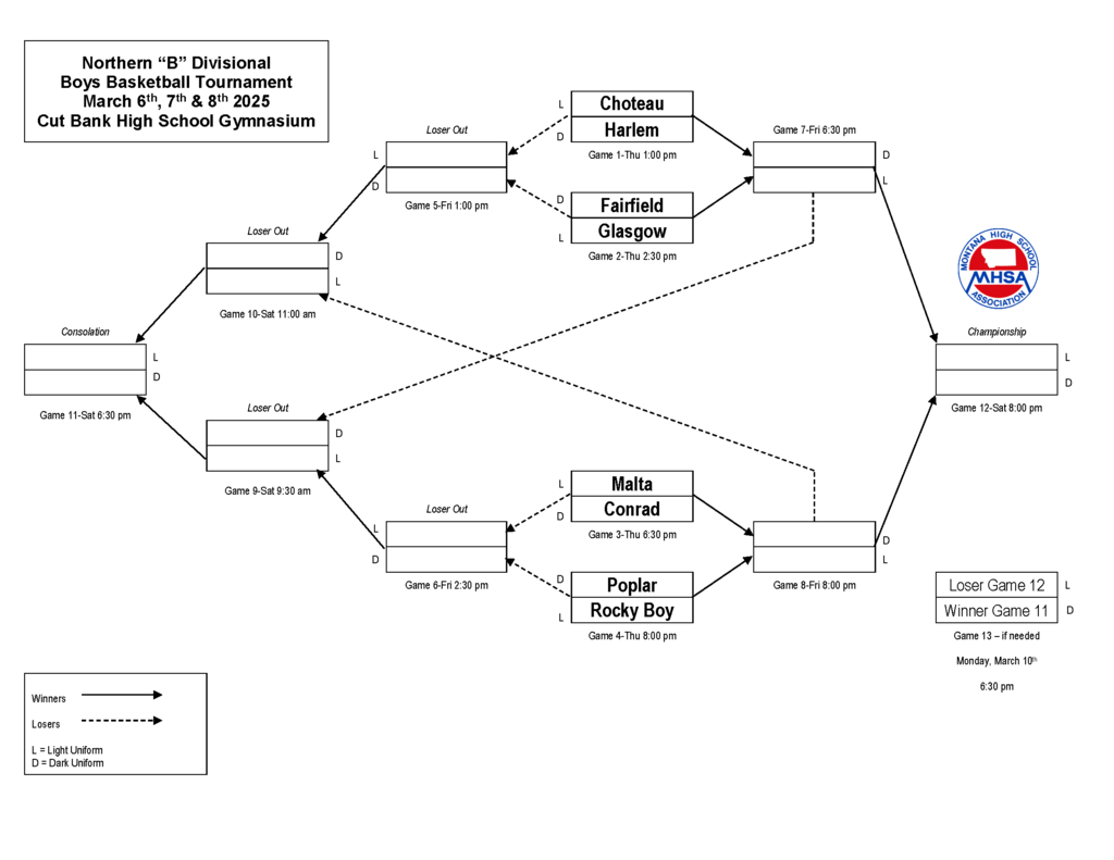 Boys Divisional Basketball Bracket