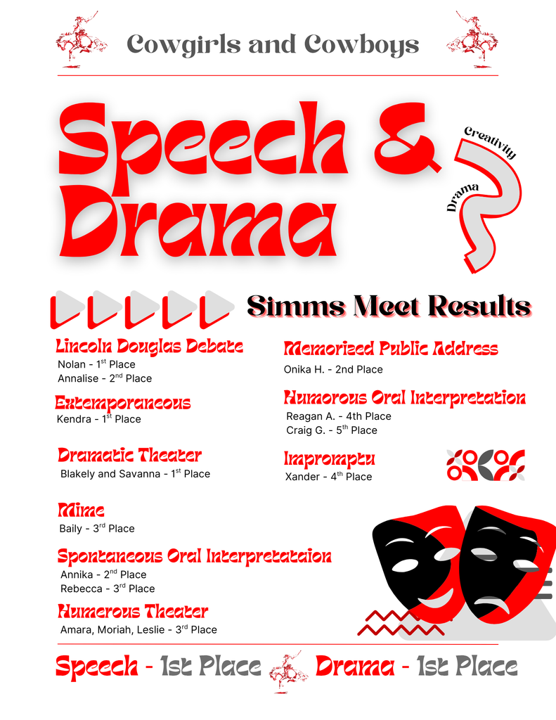 Speech and Drama results