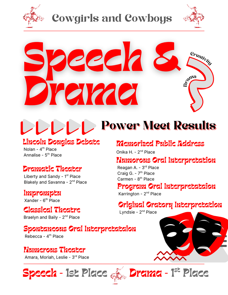 Power Speech and Drama Results