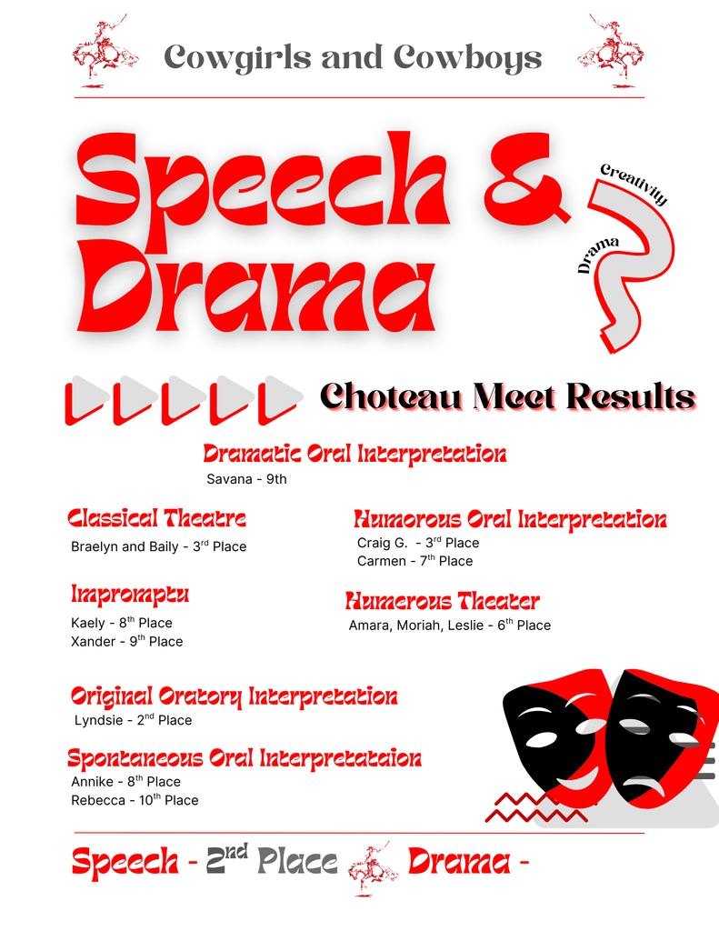 Choteau Speech and Drama Results